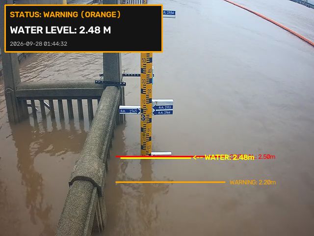 CCTV Water Stream